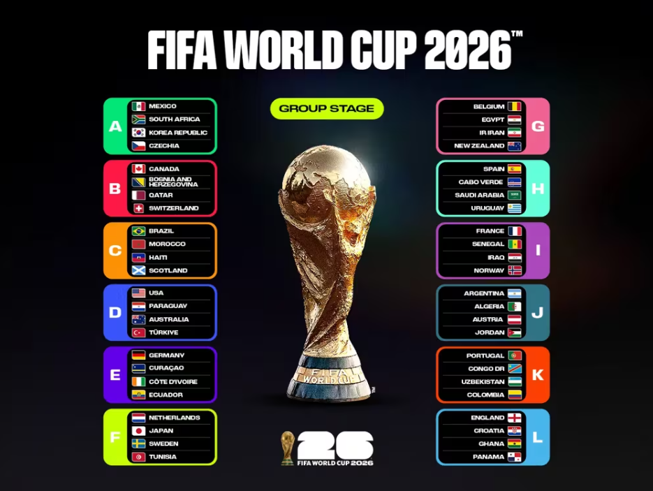 Copa del mundo 2026